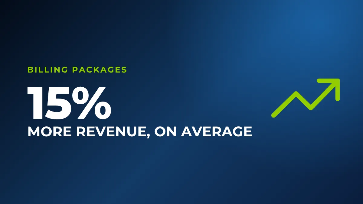 Billing packages deliver 15% more revenue on average